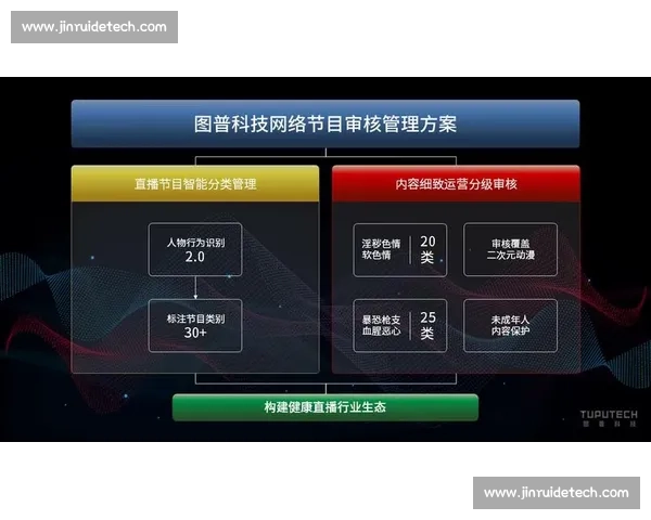 构建多元生态体系直播平台深度合作新模式探索与产业协同发展路径研究 - 副本 (2)